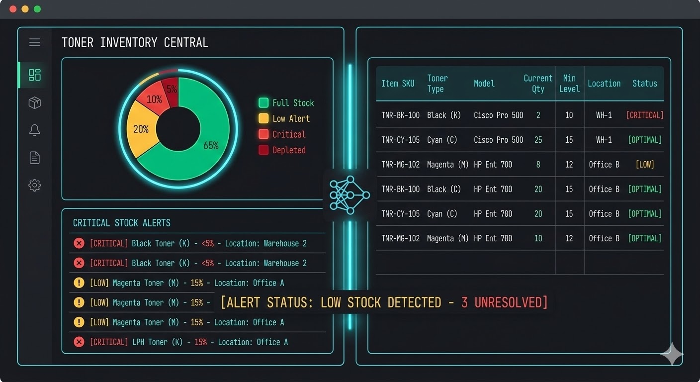 Captura del sistema de inventario
